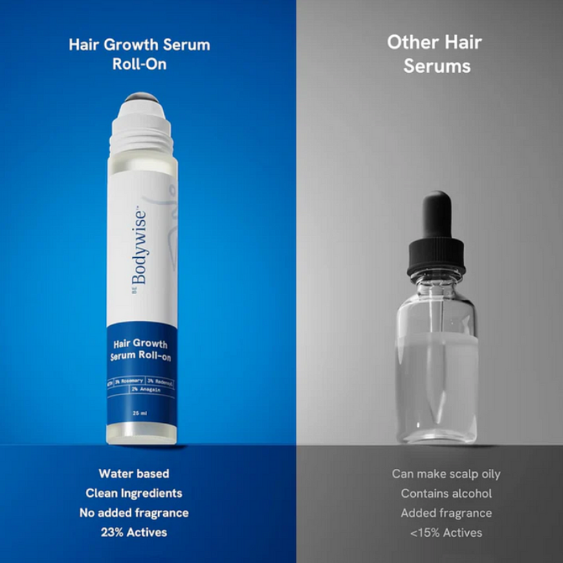 Be Bodywise Advanced Hair Growth Roll-On Serum | 3% Rosemary | 2% Aminexil | 3% Redensy l 2% Anagain | Precision Scalp Applicator | Paraben & Sulphate Free | Non oily and mess free-HHW