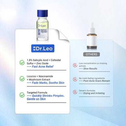 Dr.Leo 24H Acne Treatment Drying Lotion | Salicylic Acid + Sulfur + Niacinamide | Viral Product | Inflammation Relief, Post-Blemish Care & Oil Control | Free Shipping —XDX