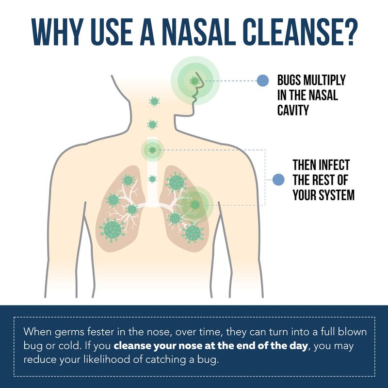 Nasomin Nasal Iodine – Nasal Cleanse– Neutralize Nose - Iodine + Fulvic Acid Blend -100% Natural Mineral Complex – 2 oz. Bottle- Oral Daily-HHW